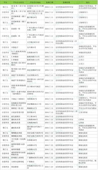 上海新一轮网络餐饮服务监测结果公布 34家店铺存在食品安全问题