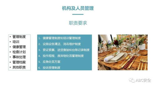 餐饮服务食品安全操作规范与网上餐饮服务管理