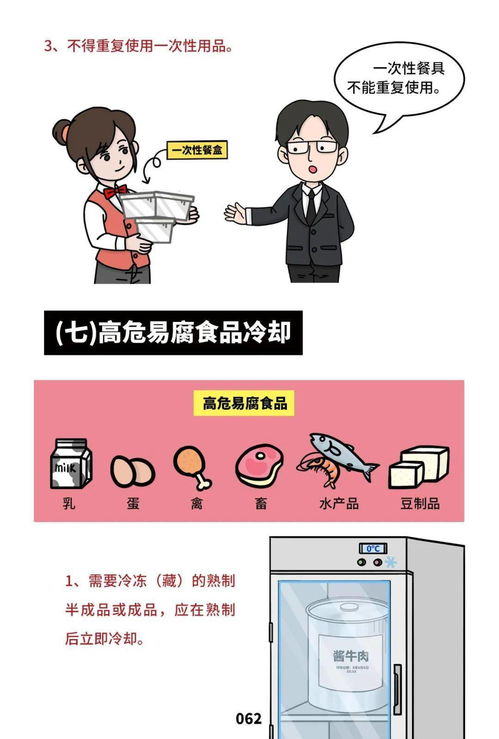 餐饮服务食品安全操作规范第二期 网上餐饮服务原料储存指南